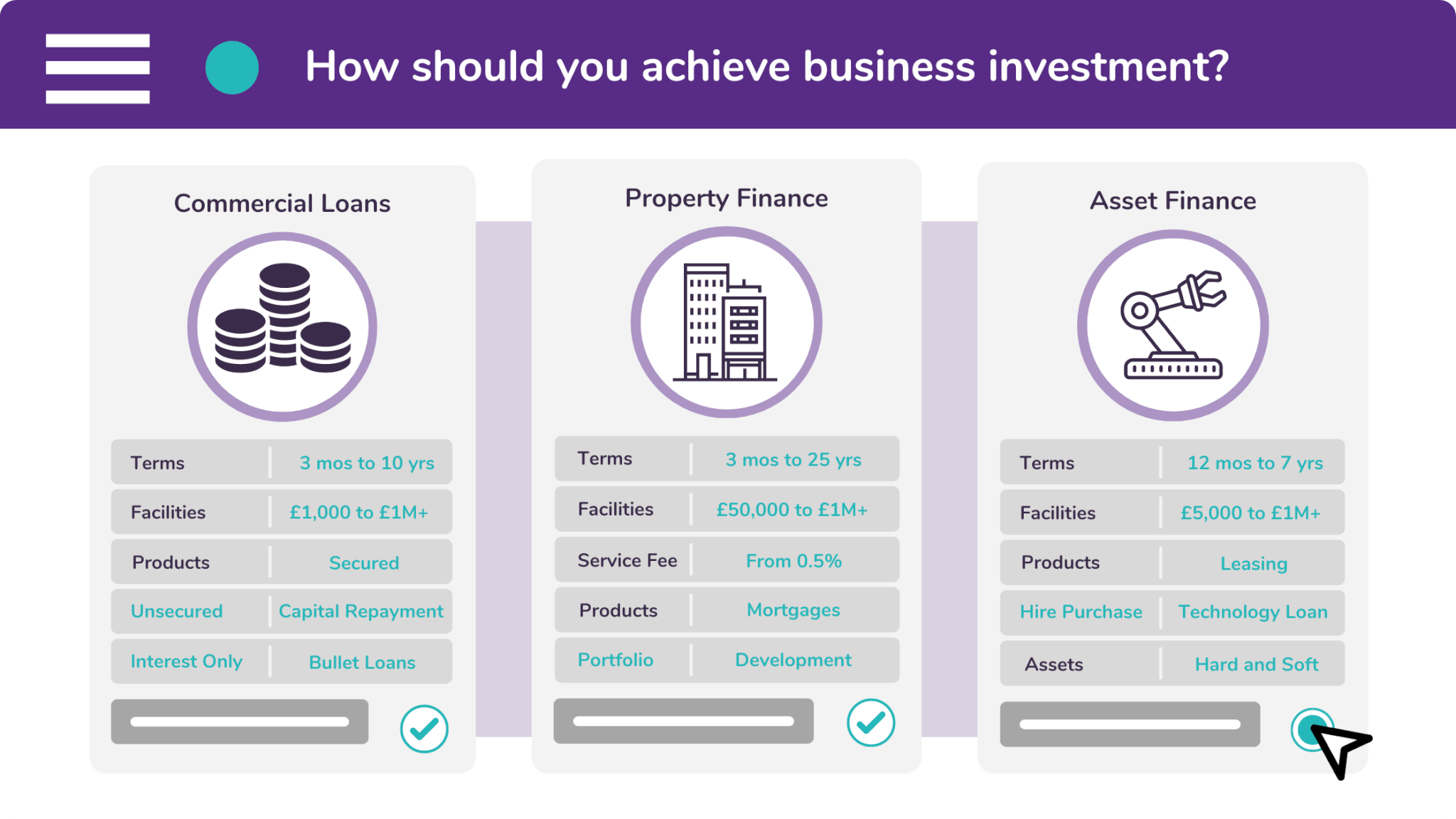 You can achieve business investment through a commercial loan, property finance, and asset finance.