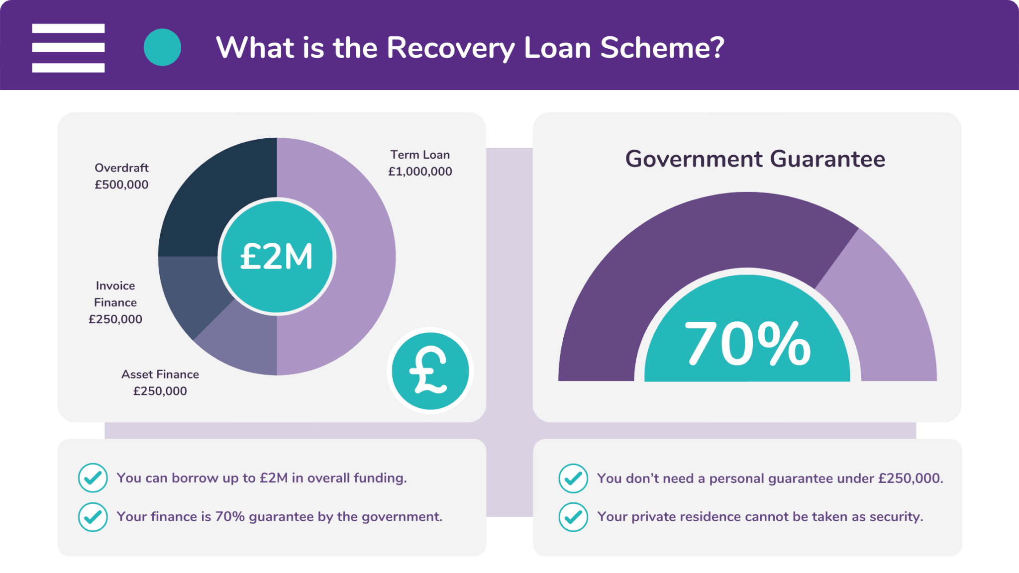 The Recovery Loan Scheme gives UK businesses access to up to £2M in funding.