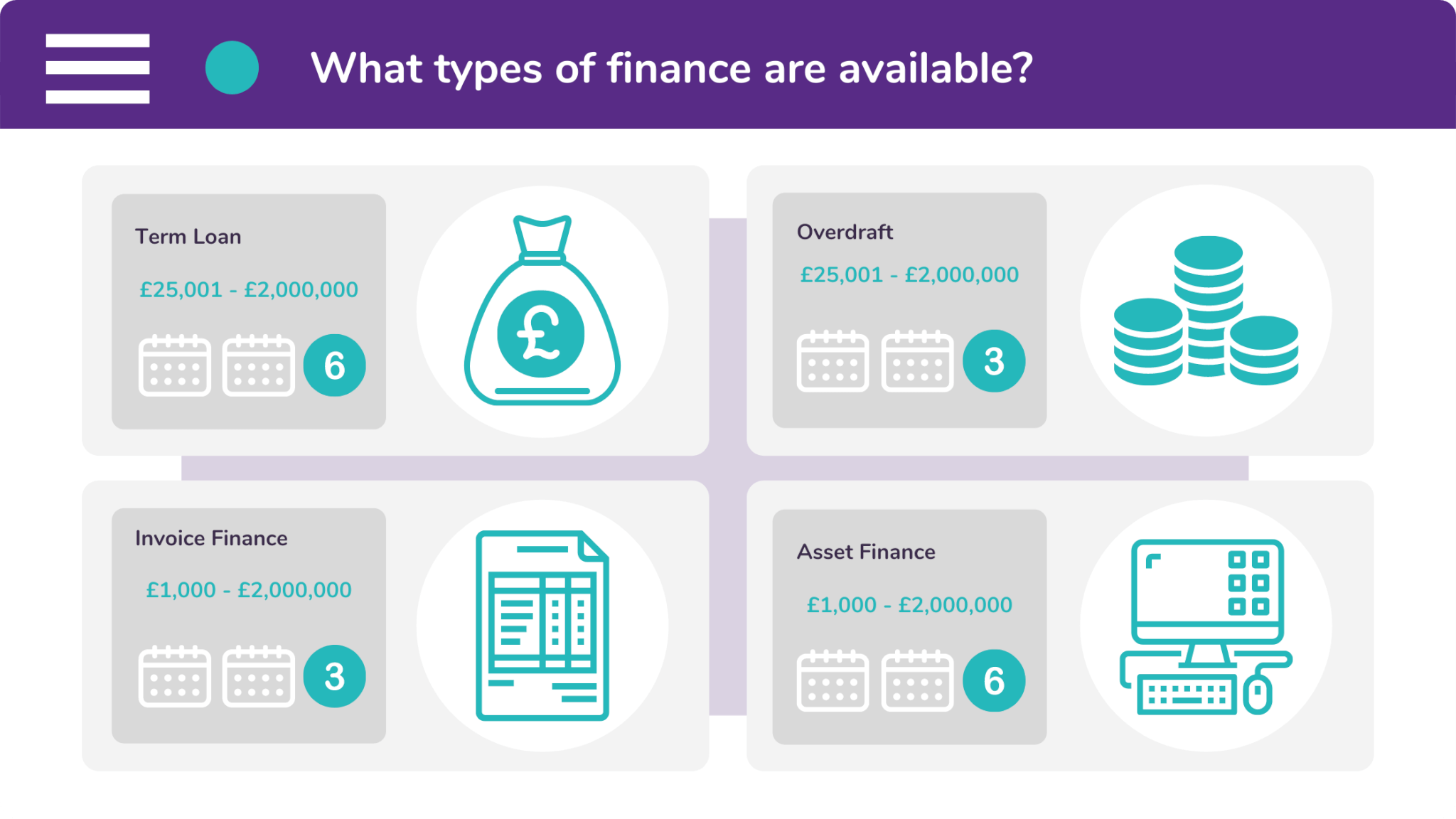 Recovery Loan Scheme facilities can include term loans, asset finance, invoice finance, and overdrafts.