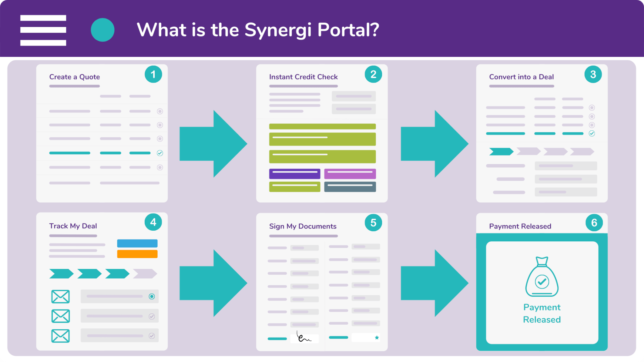 The Synergi Portal is a free sales enablement tool which allows you to quote, check, convert, and track.