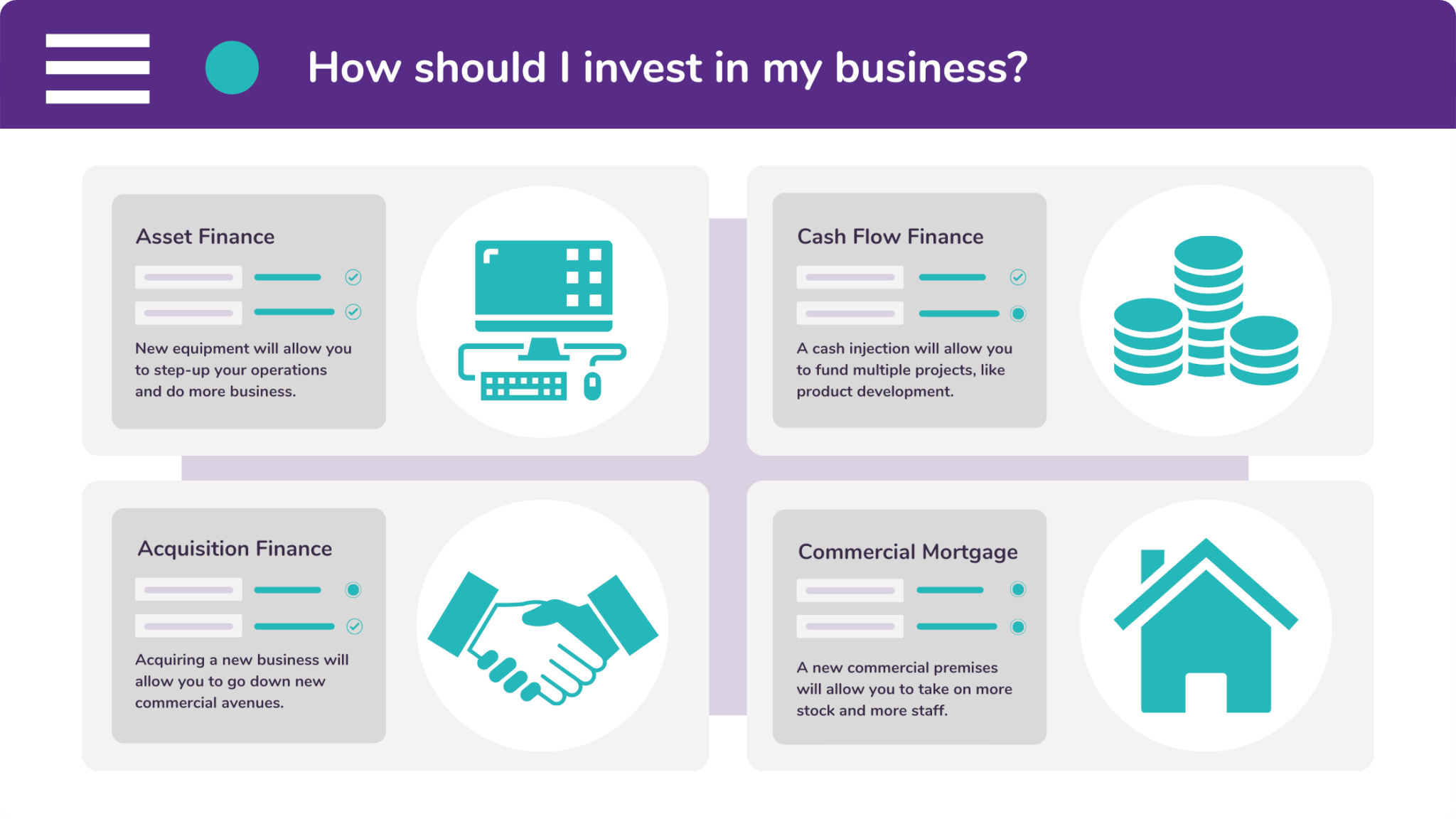 There are four types of business finance which you should consider when investing in your business.