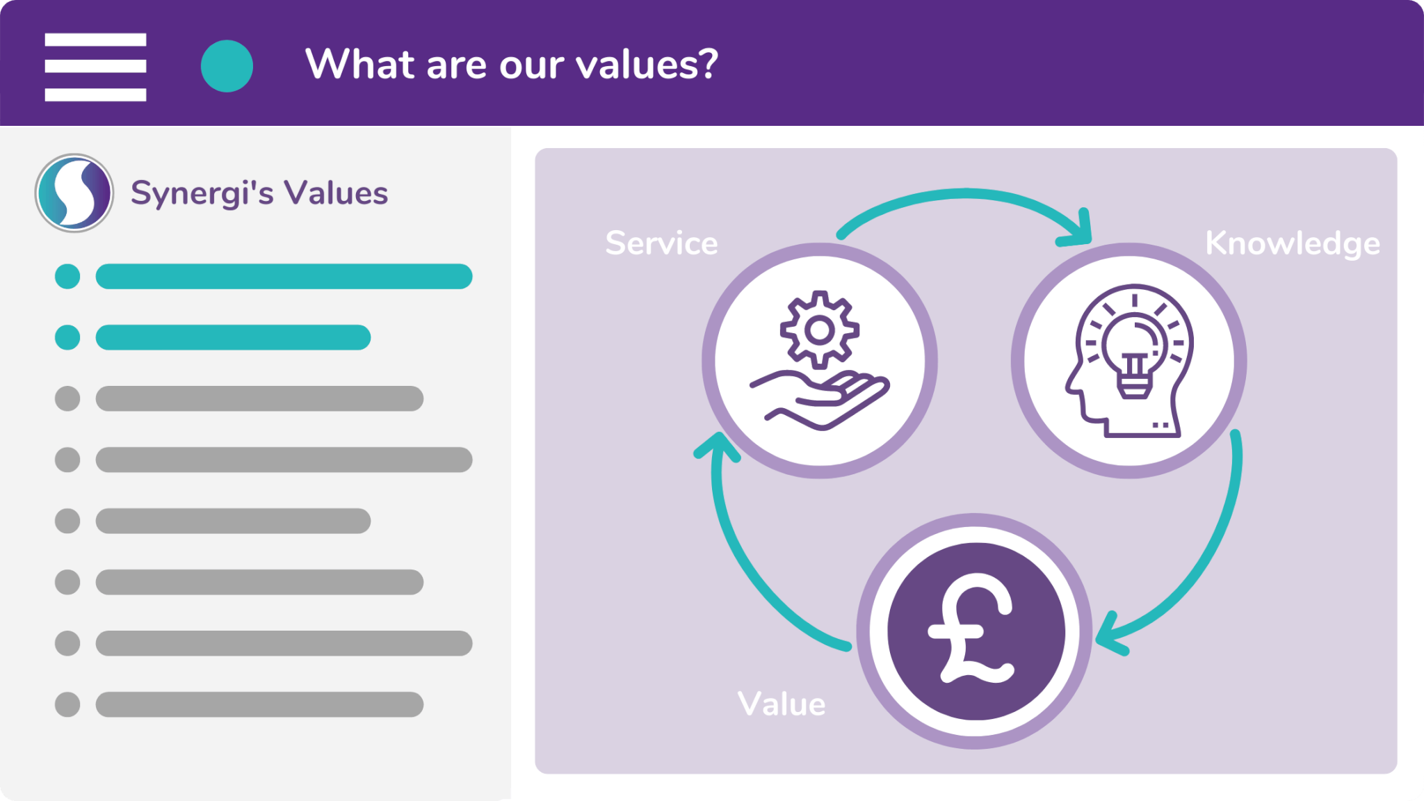 Synergi's three values are reflected in our business mantra. They are: service, knowledge, and value.