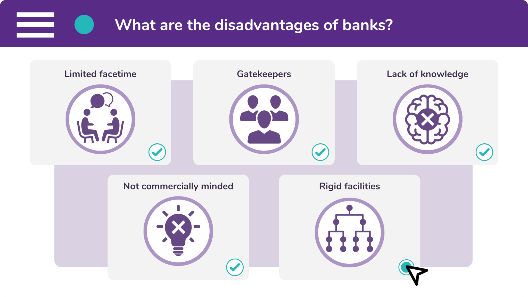 There are five disadvantages of using a banks to improve your business's finances.