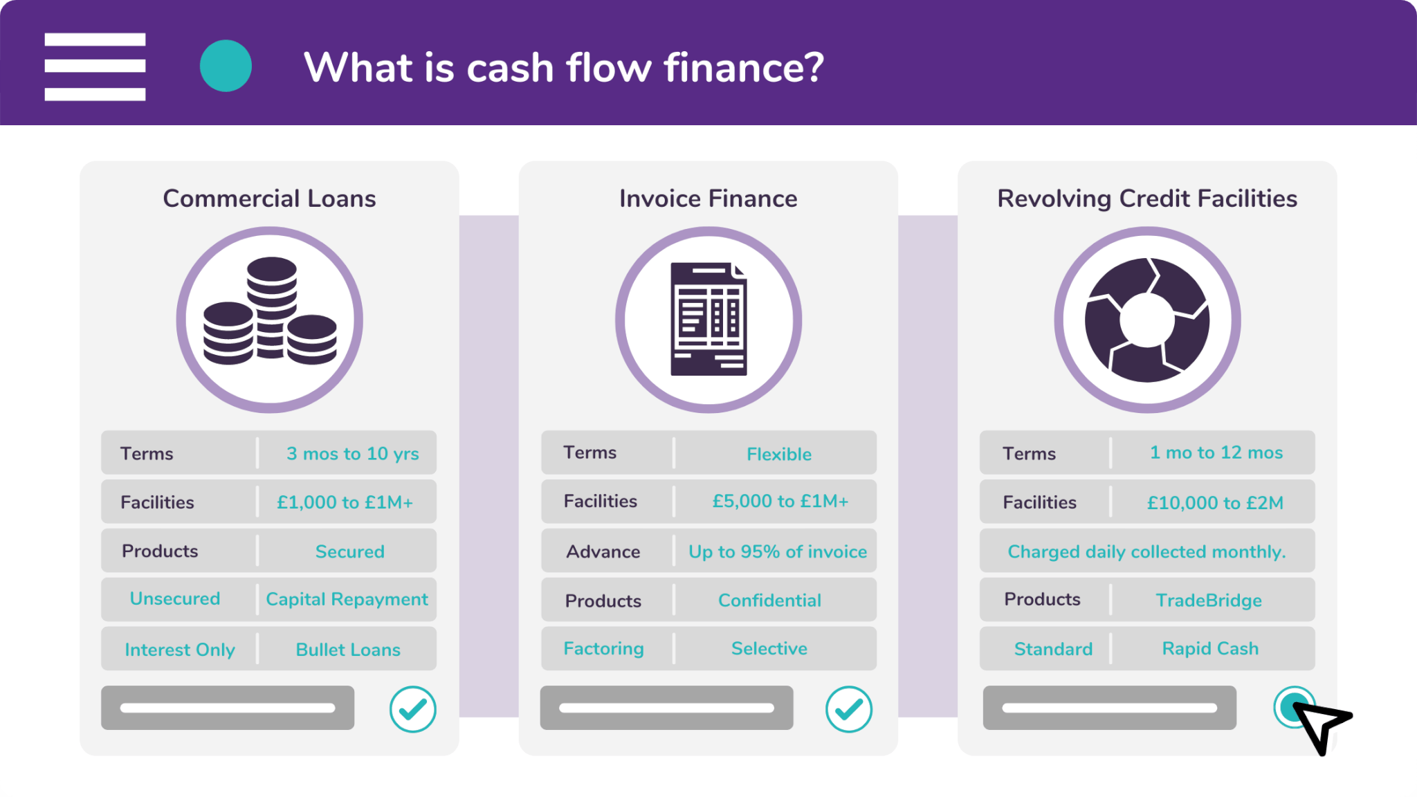 There are three types of cash flow finance that we provide at Synergi: commercial loans, invoice finance, and revolving credit.
