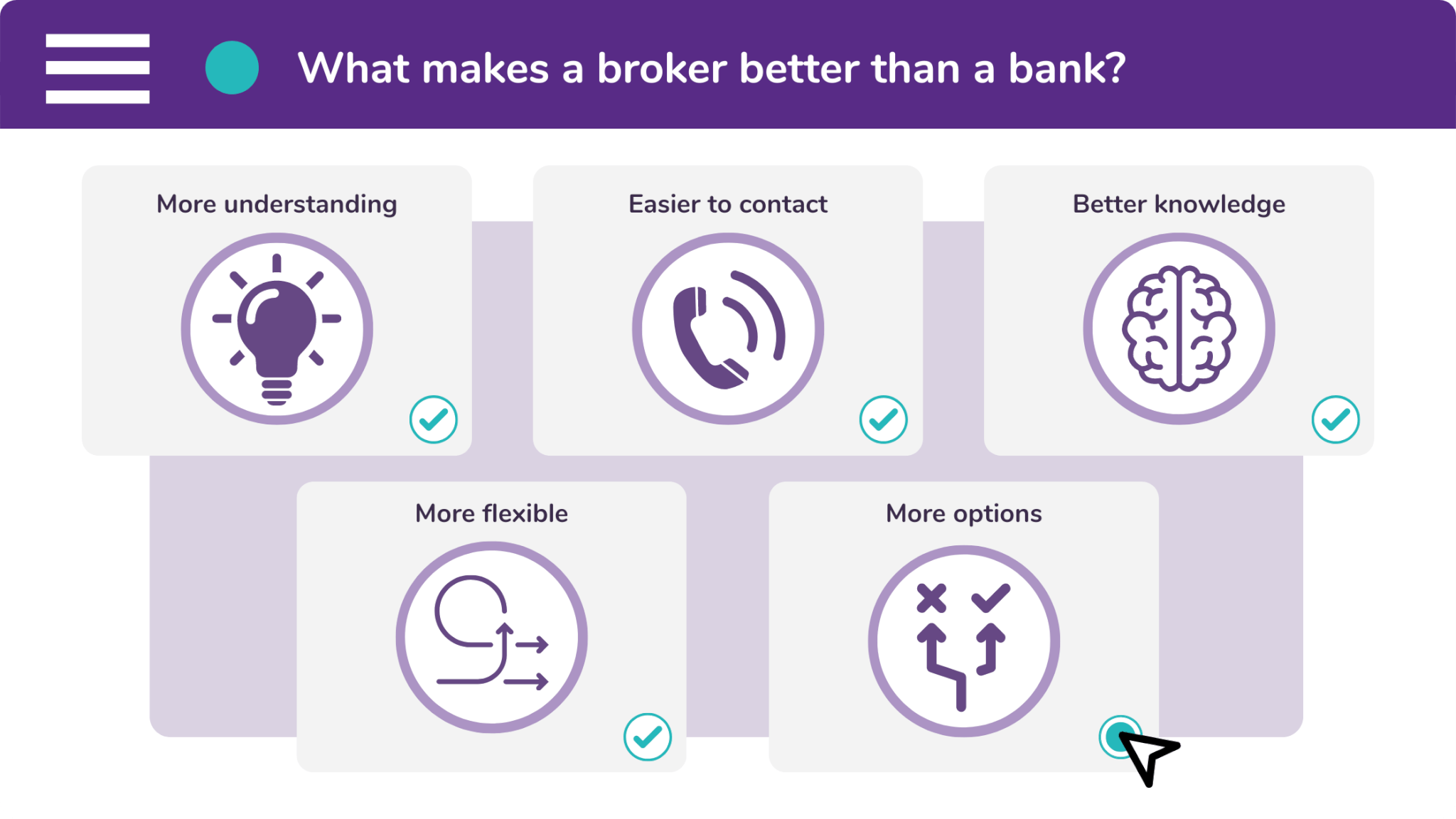 A business would be better served by a finance broker for their commercial finance needs than by a bank.