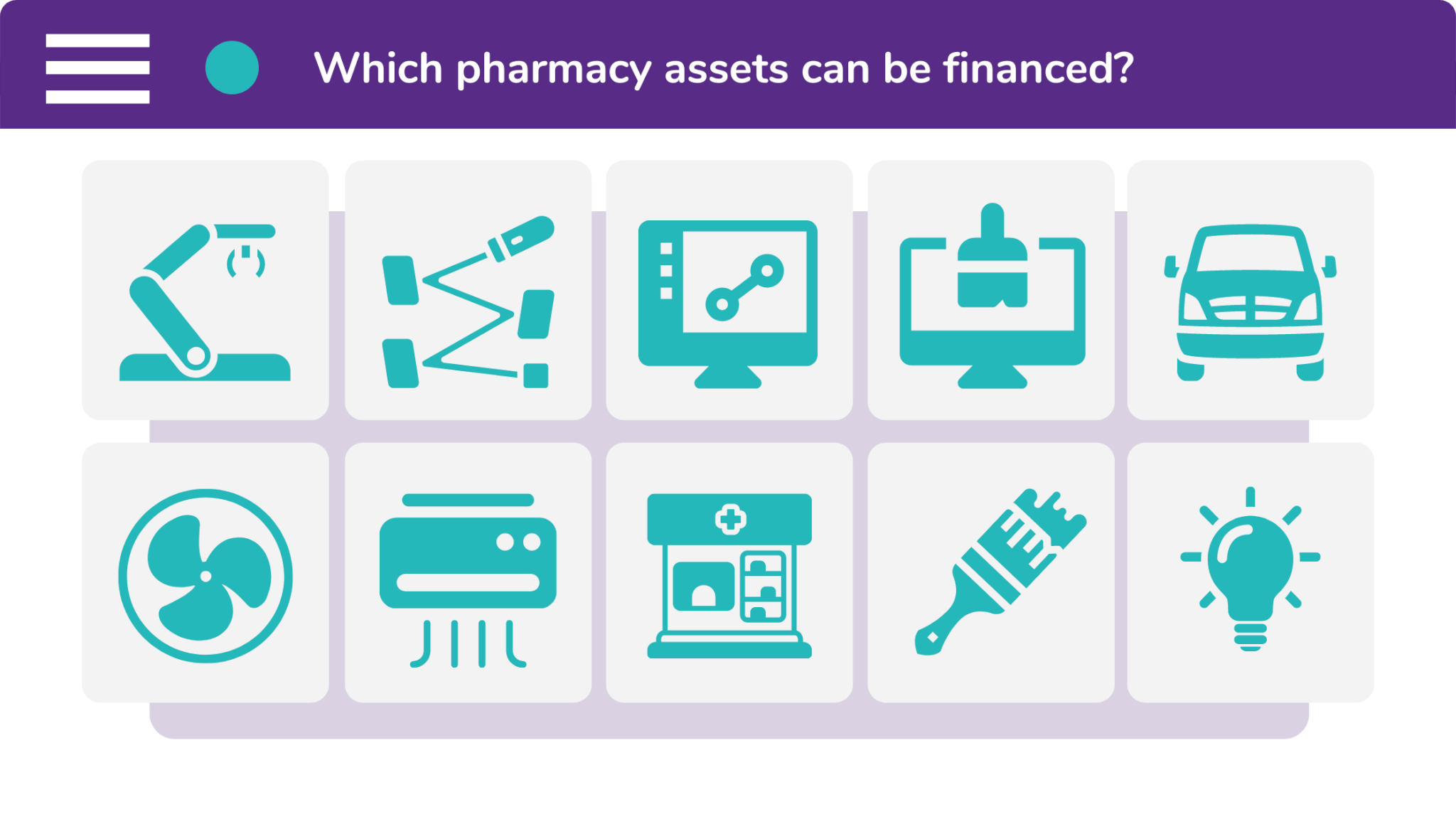 You can finance a variety of pharmacy assets, from dispensing robots to PMR software.