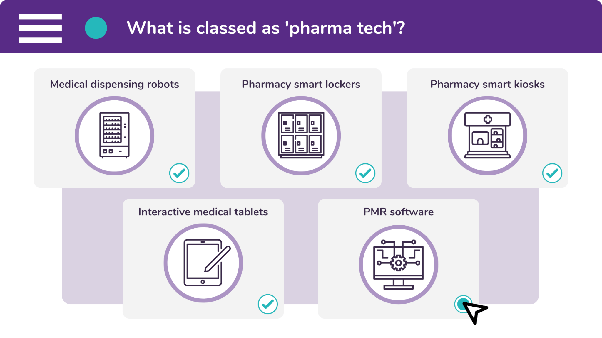 At Synergi Finance, we can offer a flexible payment solution on several different types of pharmaceutical technology.