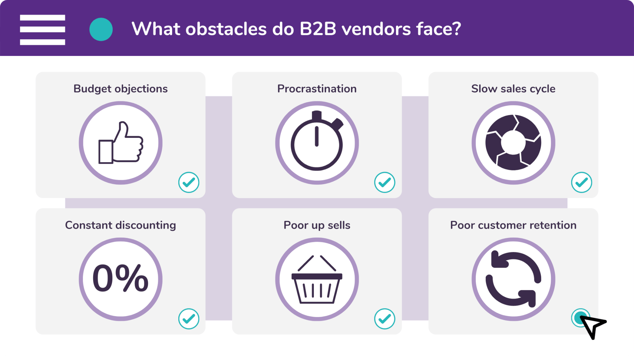 At Synergi Finance, we have identified six main problems which B2B salespeople face when they try to close a deal.