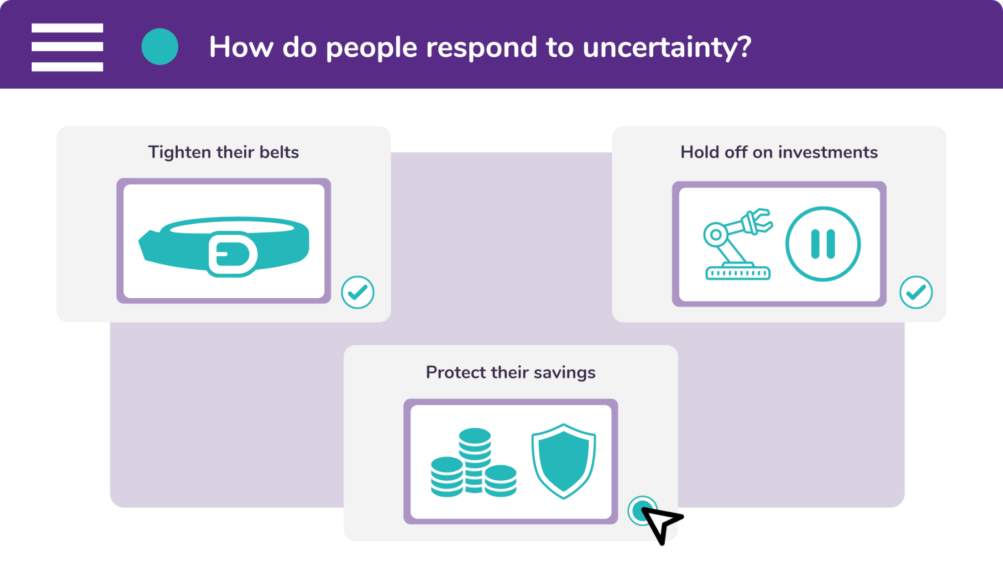 People respond to uncertainty in three ways: they tighten their belts, they pause investment, and they protect their savings.