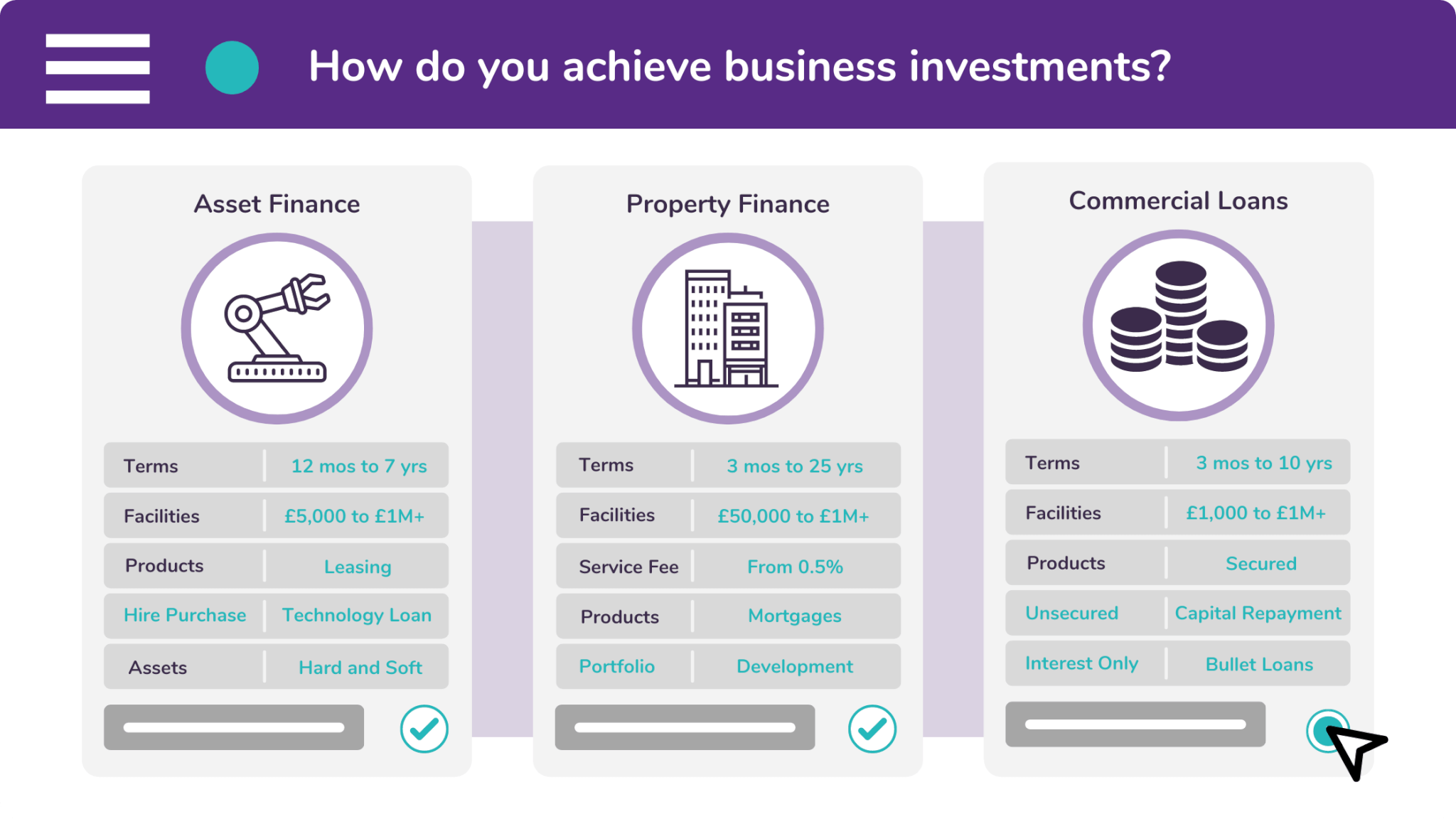 You can achieve business investment through three types of finance: property finance, asset finance, and commercial loans.