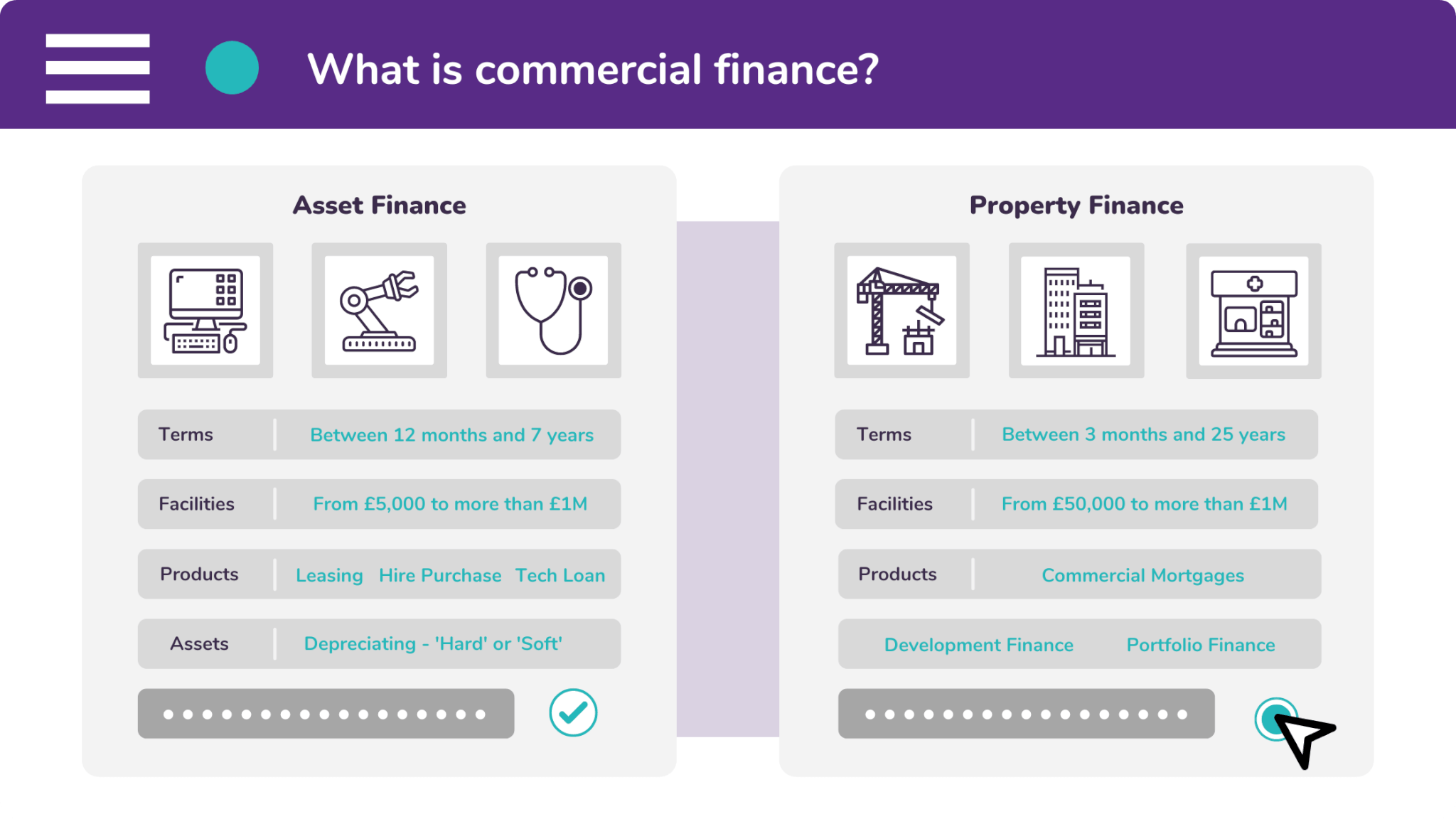 Commercial finance allows a business to invest in itself. It includes asset finance and property finance.