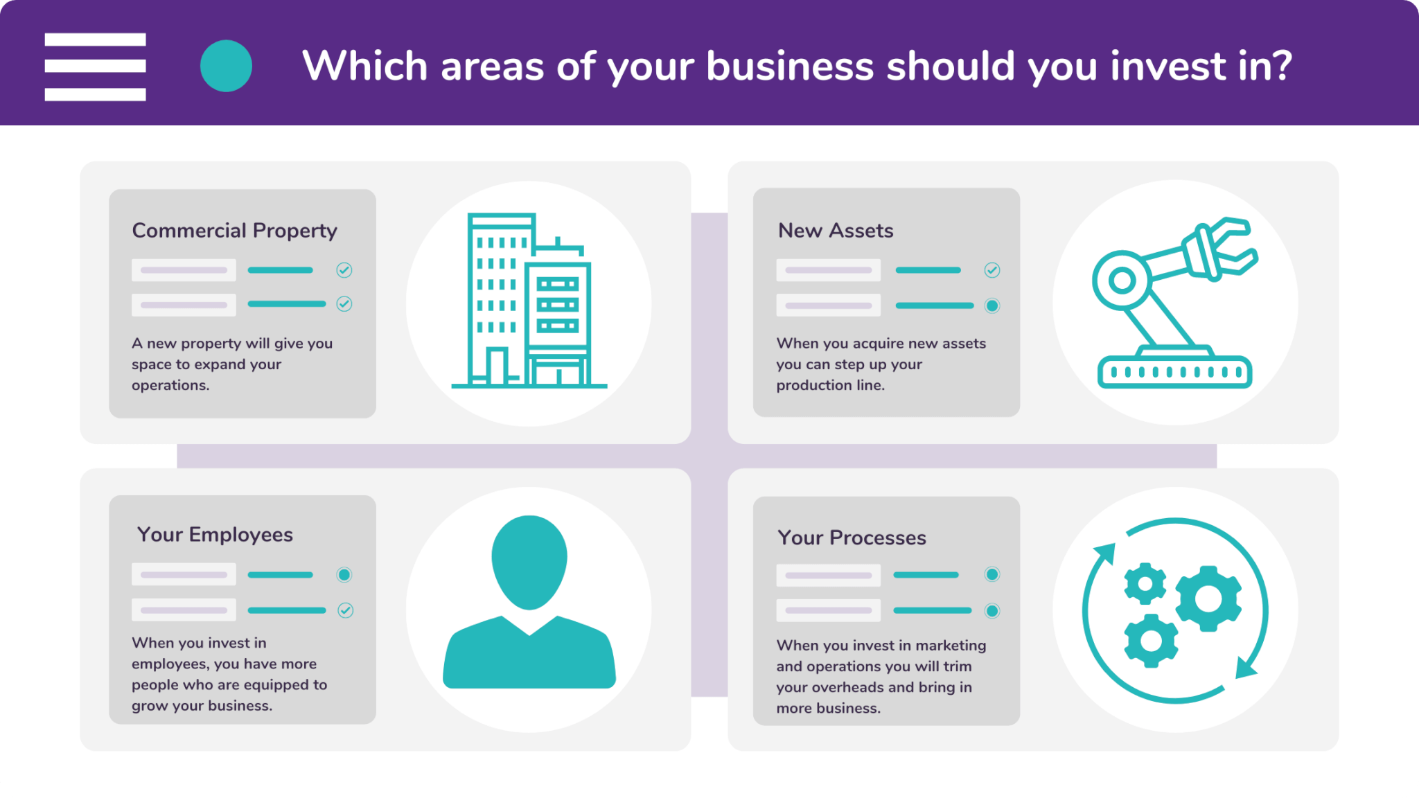 There are four areas of a business that you should invest in: property, assets, people, and processes.