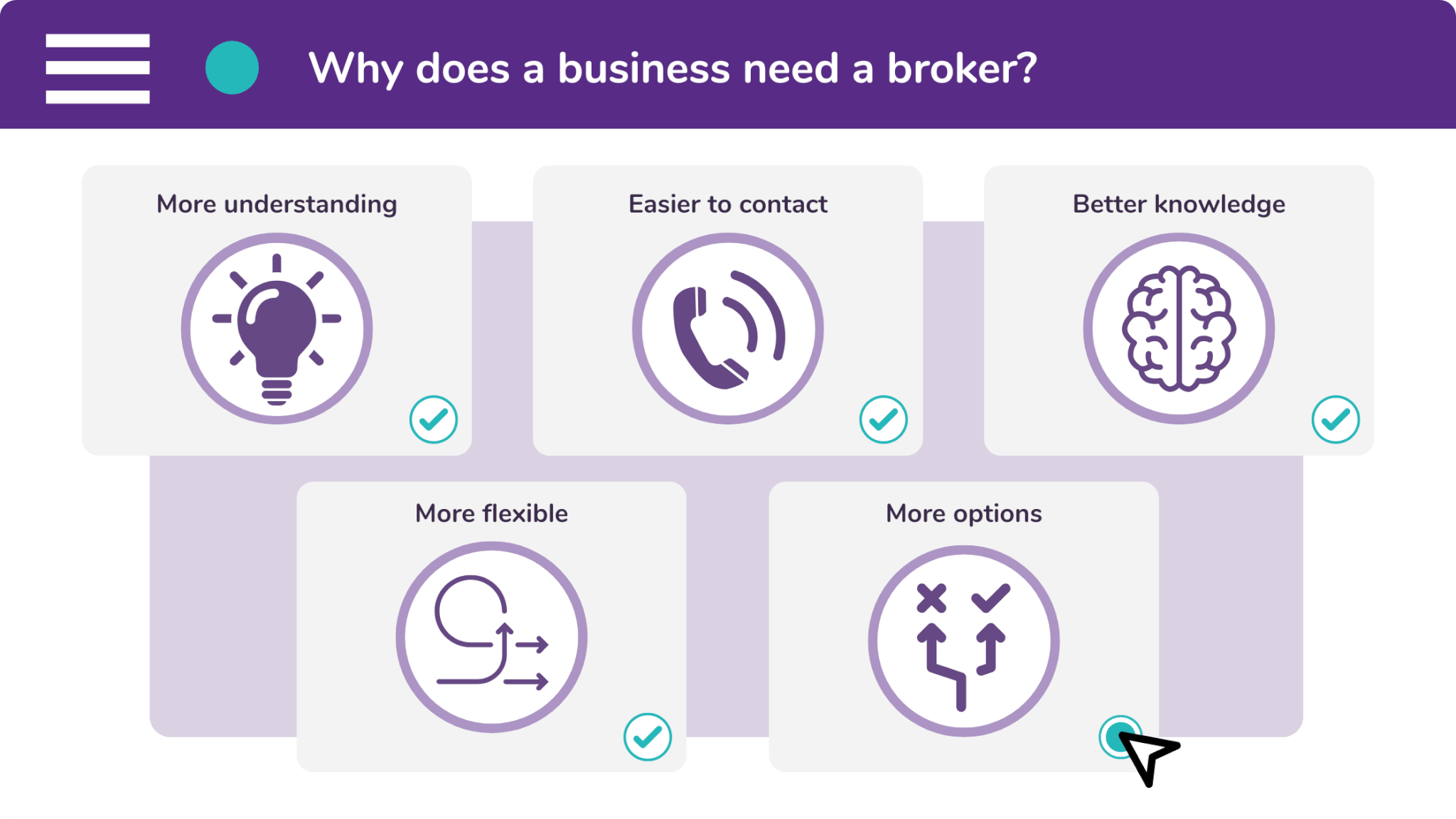A business needs a finance broker because a broker has access to a wider panel of products and rates, compared to a single commercial lender.