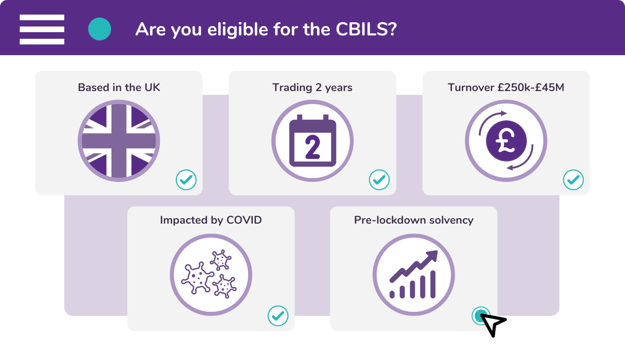 There are five criteria which decide whether someone is eligible for the CBILS.