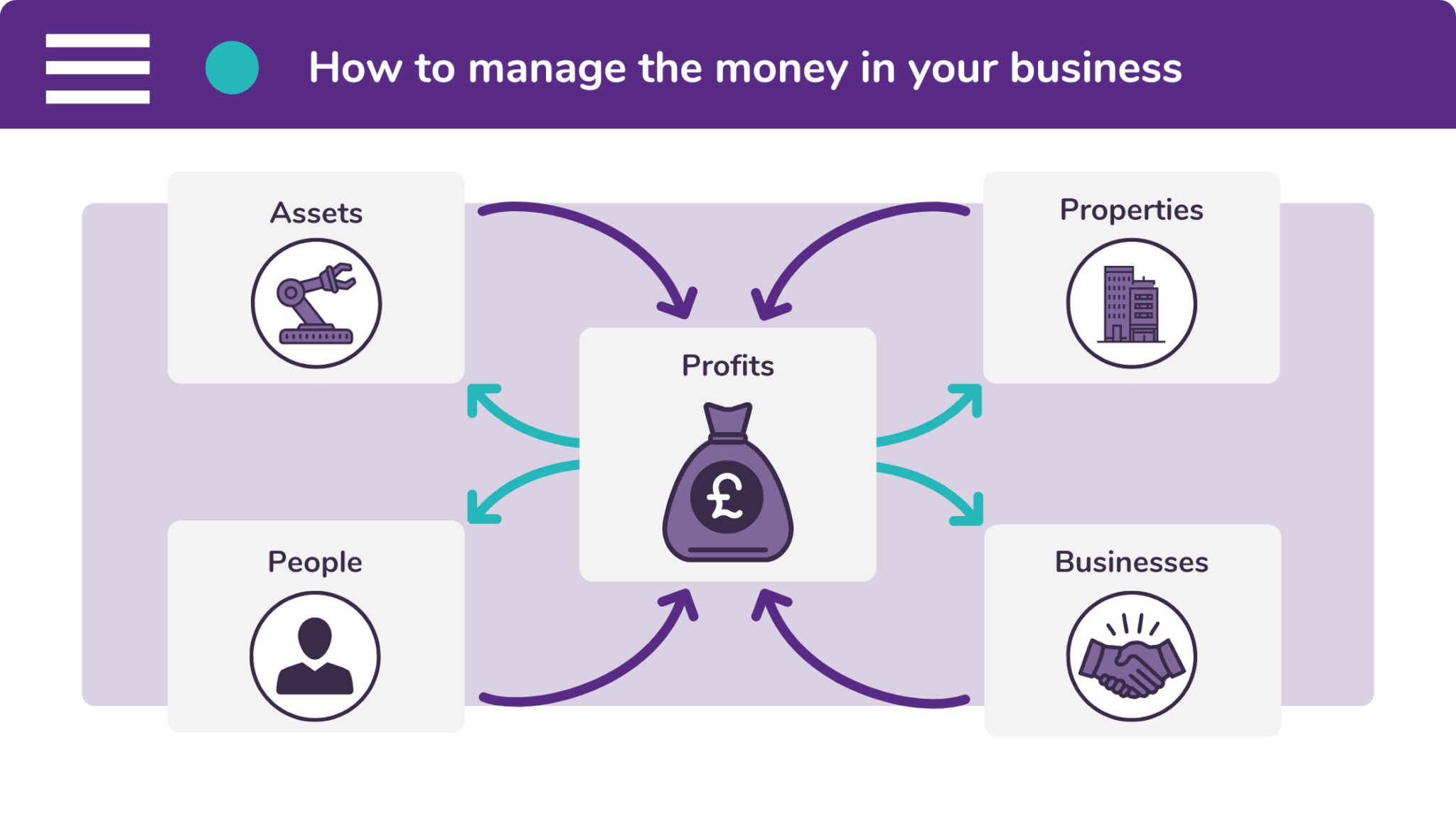 When it comes to company finances, you should focus on business growth.