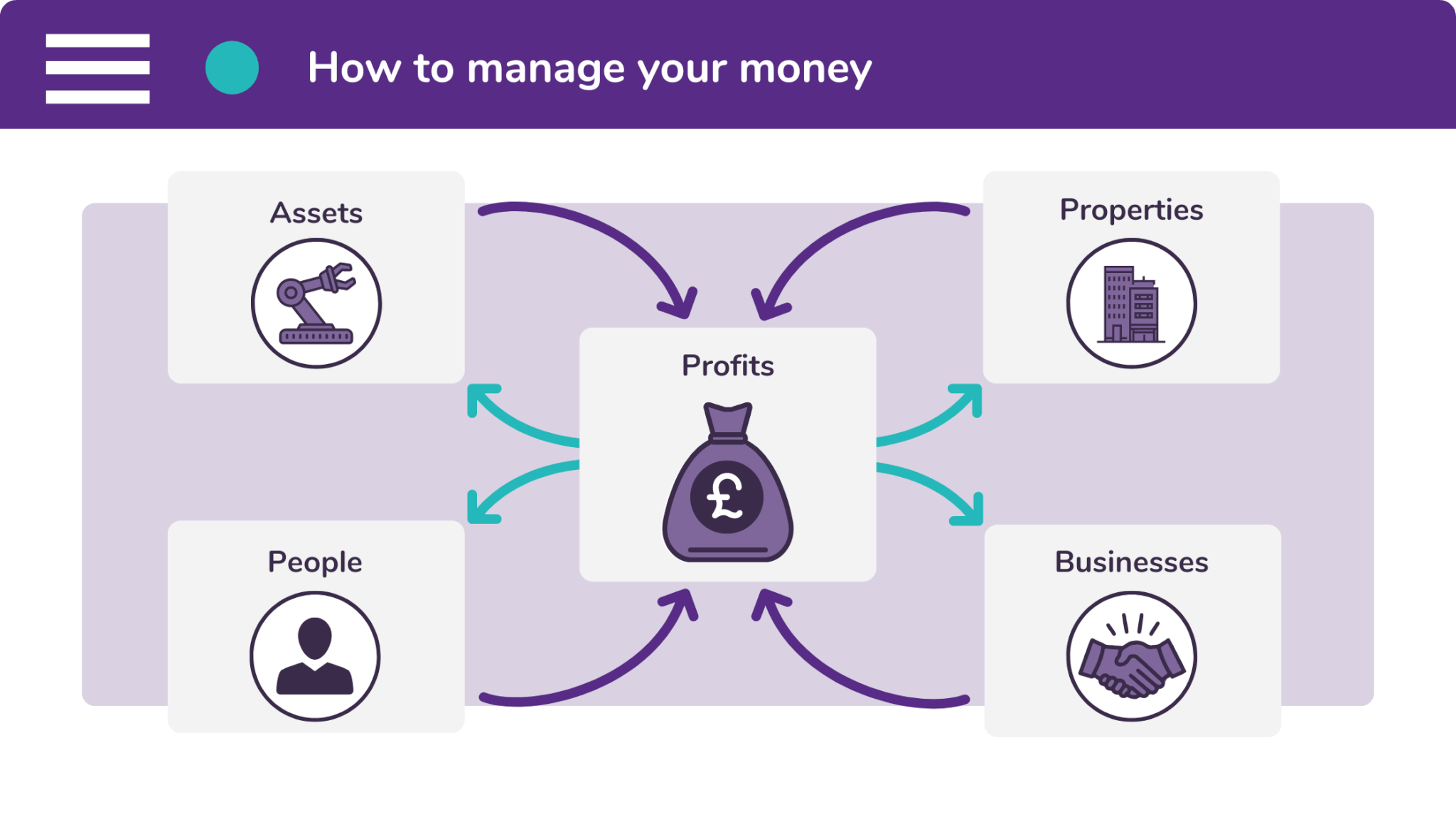 You can make your money grow when you invest it back into your business.