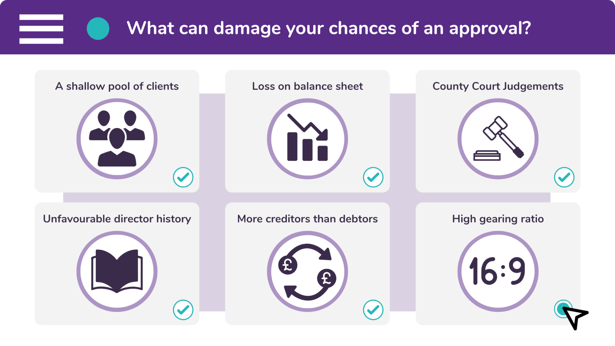 Just as there are six pieces of criteria to being financially fit, there are six things that can make you financially unfit.