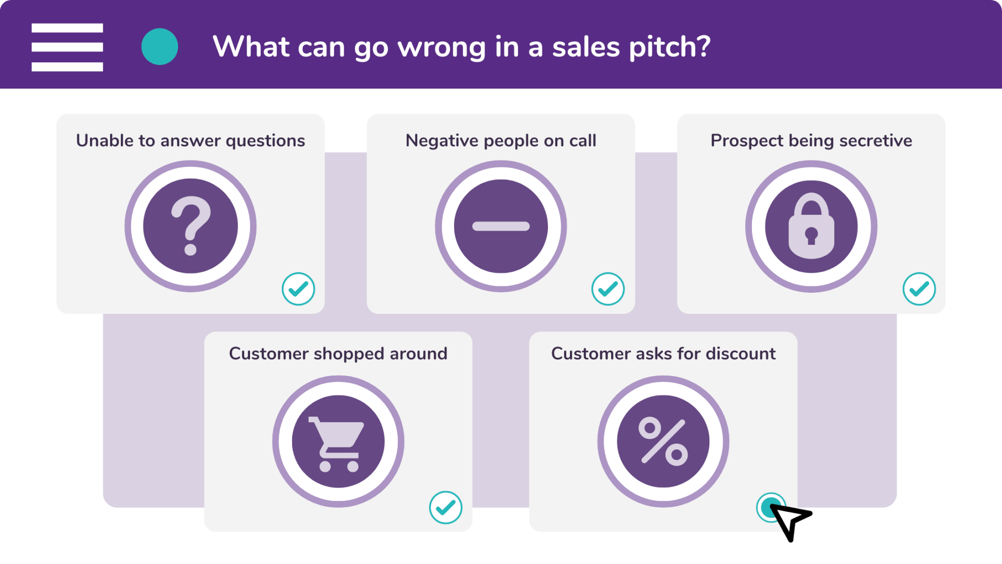 There are five main things that can go wrong in a sales pitch, from negative customers to difficult questions.
