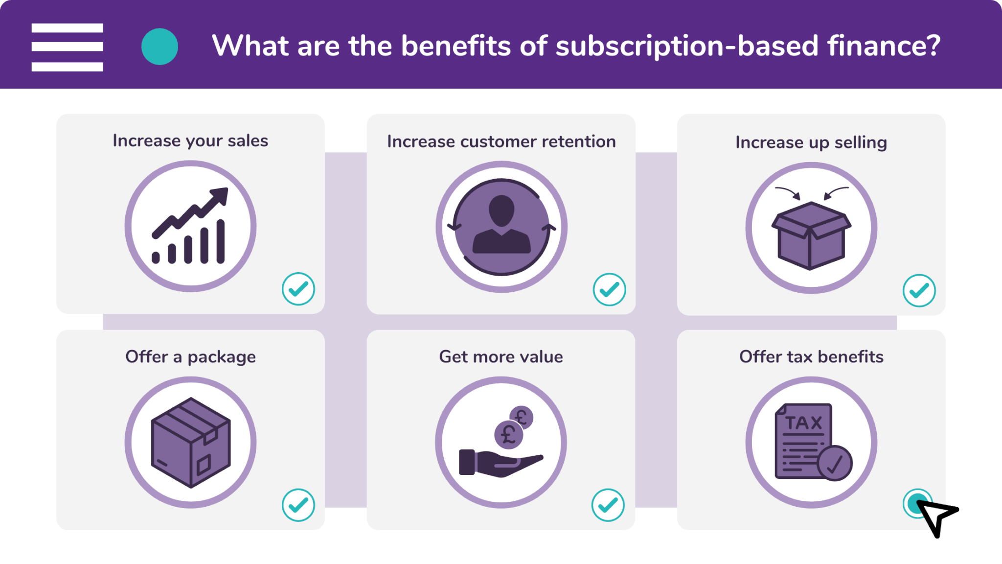 There are six benefits of offering subscription-based finance: increased sales, increase retention, increased up sells, the ability to offer a package, more value for the vendor, and tax benefits.