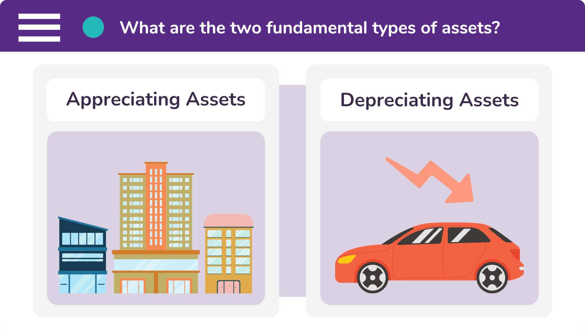 The two fundamental types of assets are appreciating and depreciating.