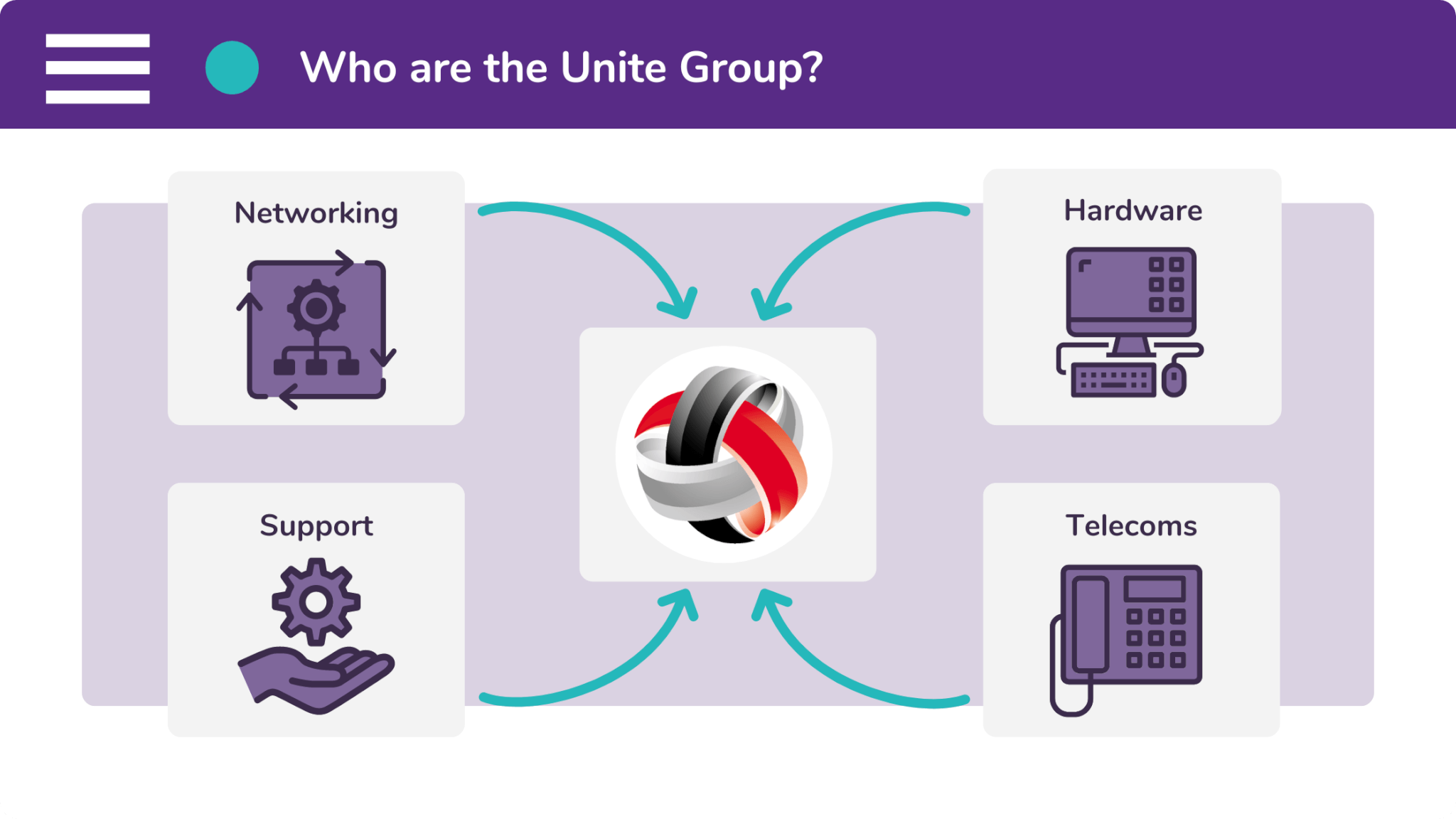 The Unite Group are an IT and telecommunications provider, based in the North East of England.